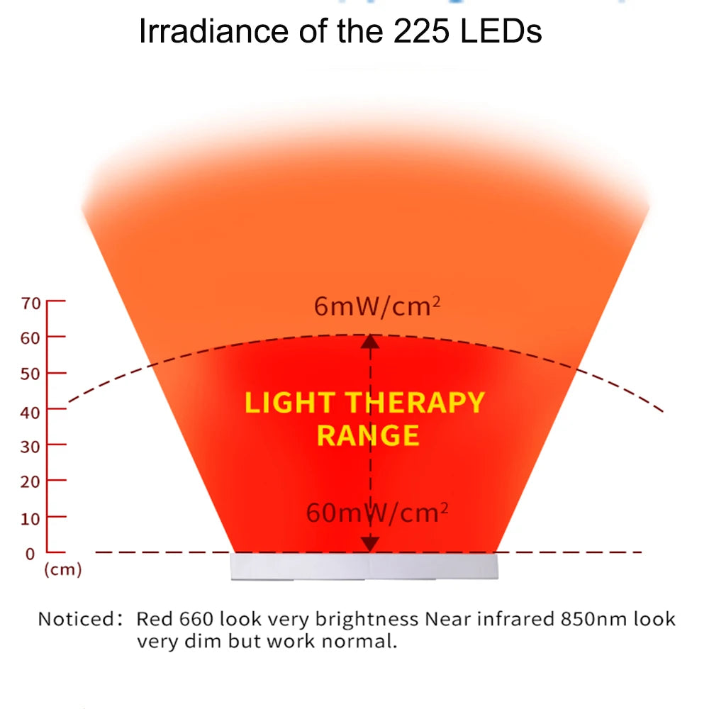 Anti Aging 850nm Infrared Panel Therapy, 660nm Red LED Facial Light Therapy  225 LED Red Light